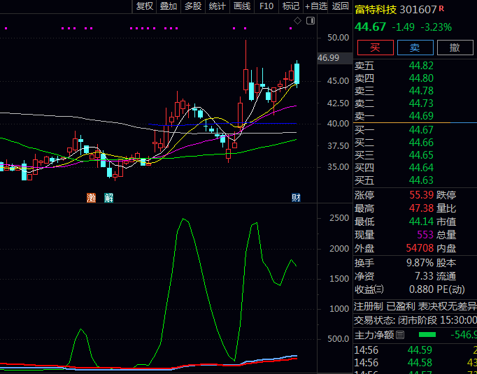 通达信主力机构建仓副图指标公式,监测价格不同区间内资金流动情况,帮助投资者把握机构操作动向