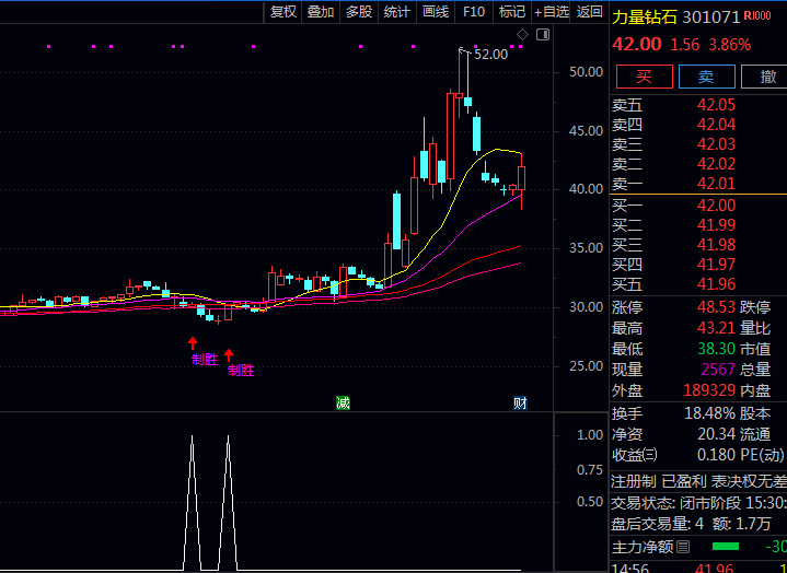 通达信制胜机会主图/副图/选股指标公式,三条均线多头排列出现制胜信号,表明已积蓄充足上行动能
