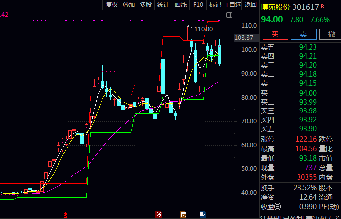 通达信〖止赢止损价位〗主图指标公式,预设三道交易防线,有效防范本金大幅回撤
