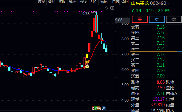 通达信主力游资启动进场主图指标公式,在主力或游资进场时高亮K线显示,便于快速识别关键时点