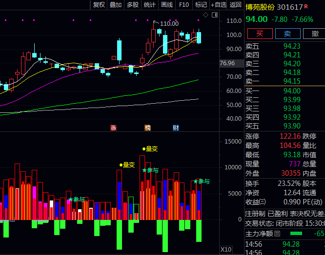 通达信〖强势量变参与〗副图指标公式,彩色能量柱直观展示多空力量消长,配合文字提示关键操作点