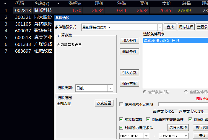 花800元抖音上买的〖量能承接力度〗副图/选股指标,结合开盘收盘关系判断资金承接力度,发现由降转升拐点!