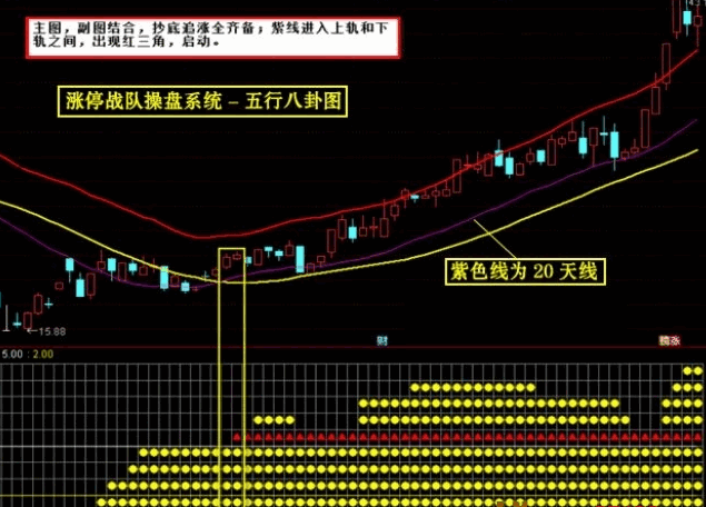 网上超火的〖涨停战队操盘系统〗全套十七个指标,主图+副图+选股+预警股票池,L2资金墙指标需要L2数据软件