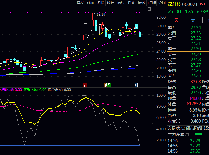 通达信〖短期中期长期走势〗副图指标公式,三条曲线对应短中长期运动趋势,实现趋势级别精准划分