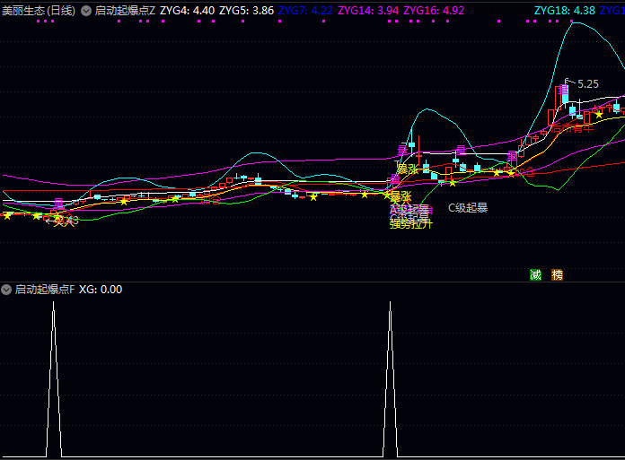 通达信量化利器【启动起爆点】主图副图选股公式,专为捕捉股价在连续下跌后出现的强势反转机会而设计