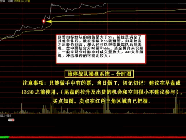 网上超火的〖涨停战队操盘系统〗全套十七个指标,主图+副图+选股+预警股票池,L2资金墙指标需要L2数据软件