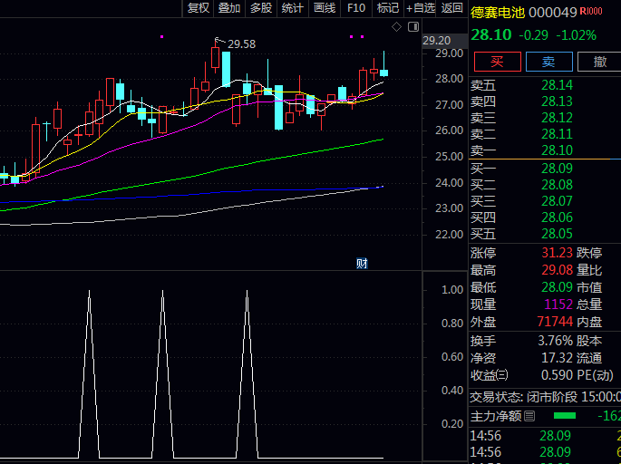 最适合抓龙头股的【低吸领涨龙头】副图+选股指标,说说龙头股的三大核心特征与四大强势表现!