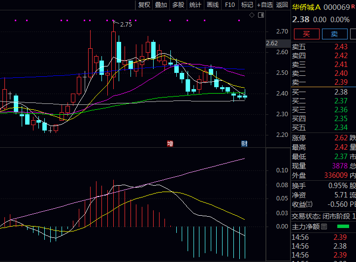 通达信〖MACD压力位画线〗副图指标公式,短期压力线被连续突破3次以上,说明趋势动能充沛