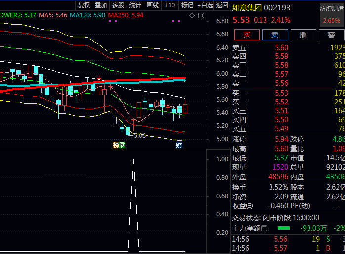 通达信〖猎豹买点伏击〗主图/副图/选股指标公式,只做趋势明确的波段,不盲目猜测顶部,不随意抄底!
