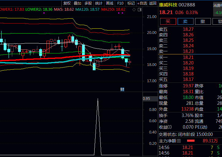 通达信〖猎豹买点伏击〗主图/副图/选股指标公式,只做趋势明确的波段,不盲目猜测顶部,不随意抄底!