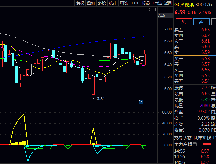 通达信【主力增仓进场】副图指标,监测主力资金进出状态,帮助把握盘中关键机会