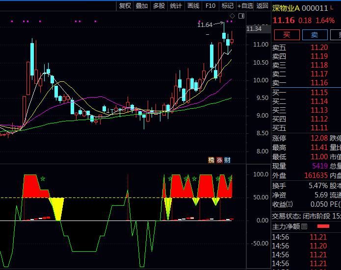 通达信〖主升趋势之王〗副图指标公式,重点参考50轴附近趋势线转折变化,结合星号预警控制短期风险
