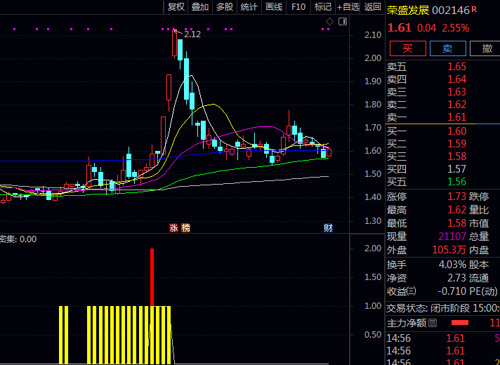 寻找低位筹码单峰密集股票的〖低位单峰密集〗副图+选股指标公式源码分享
