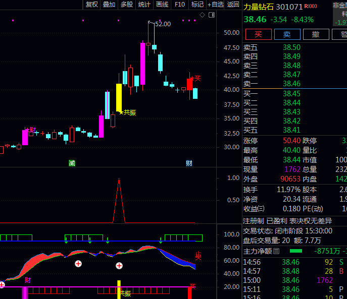 通达信【量能反转共振】主图/副图/选股指标公式,两个时间维度波动率同时发生方向转变时,形成技术共振信号