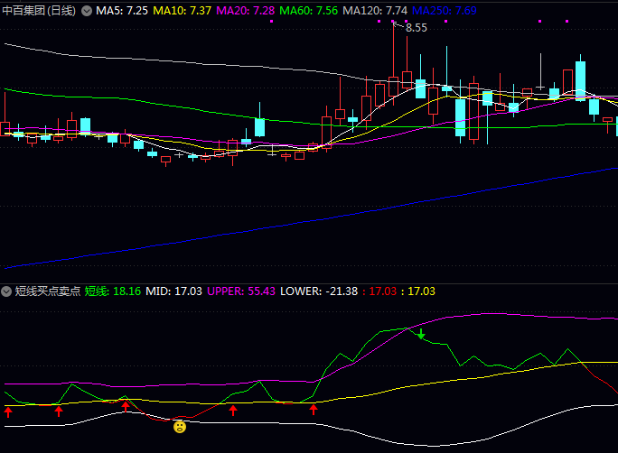 通达信【短线买点卖点】副图指标公式,当动力线向下跌破支撑线时,会提示抄底机会