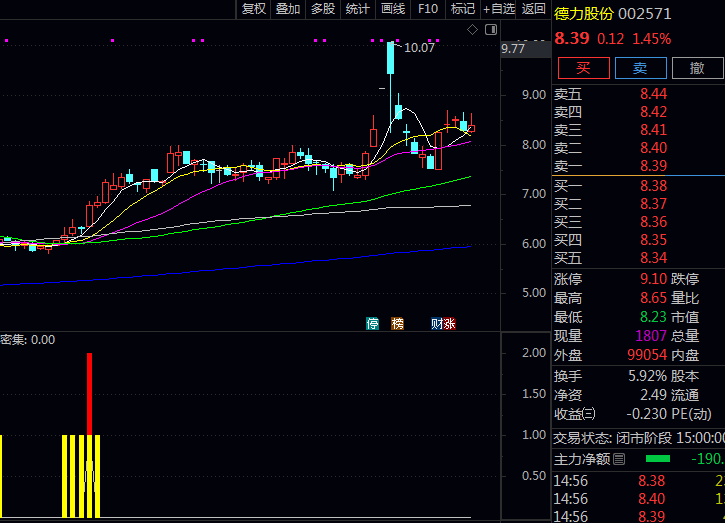 寻找低位筹码单峰密集股票的〖低位单峰密集〗副图+选股指标公式源码分享