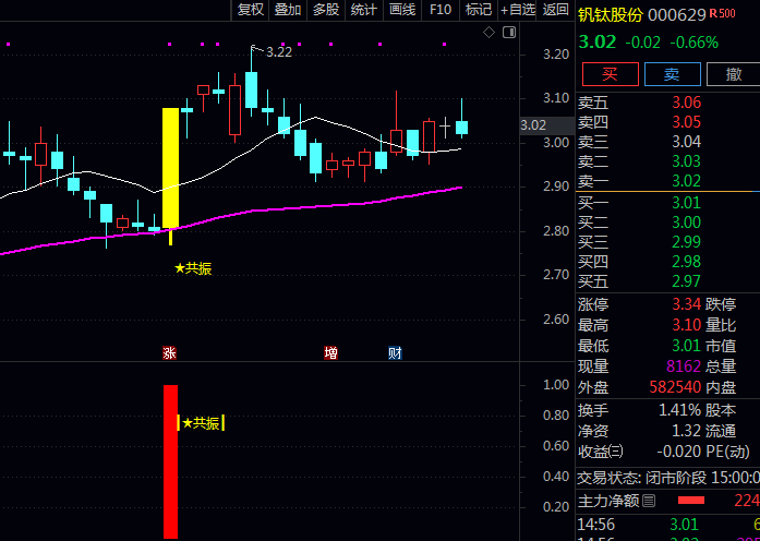 通达信【右侧突破龙头】主图指标+副图指标+选股公式,量能支撑突破 + 资金强势介入