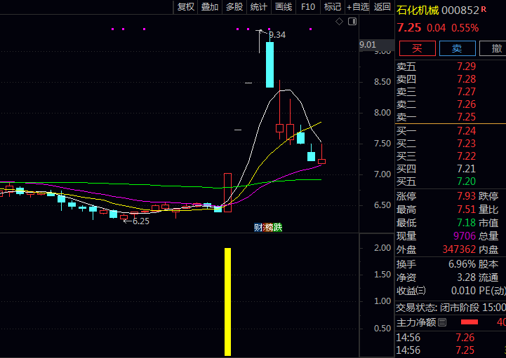 通达信【游资挖坑拉板】主图/副图/选股指标,高效识别游资介入后强势股,把握波段机会,提升实战胜率