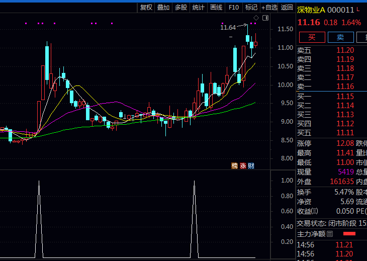 通达信〖触底二十五均线买入〗副图/选股指标,阶段调整结束后入场机会,均线二次确认触底反弹节点