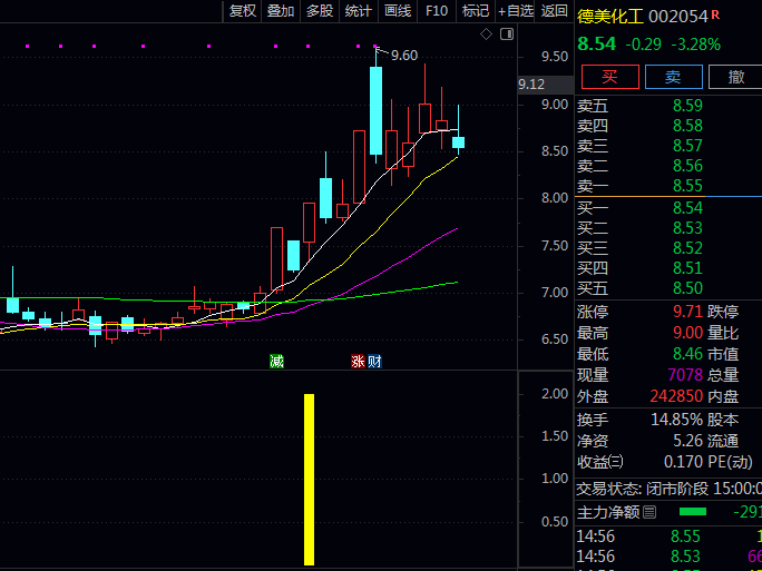 通达信【游资挖坑拉板】主图/副图/选股指标,高效识别游资介入后强势股,把握波段机会,提升实战胜率
