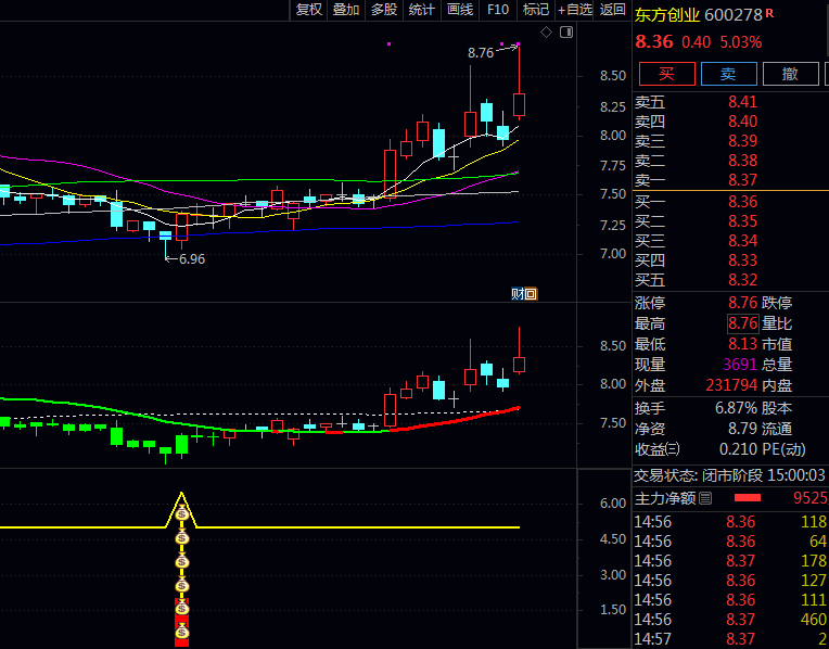 通达信【强势三阴底分型】副图套装指标,底分型结构+操盘趋势位置+资金流向需形成共振
