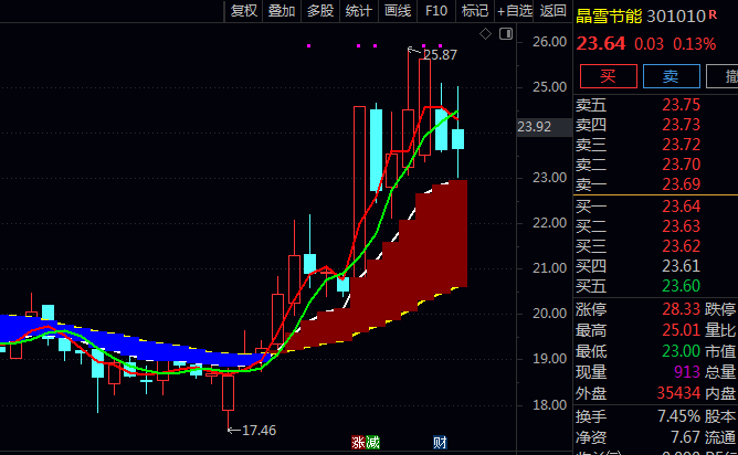 通达信【权证操盘专用】主图指标公式,指导线与界线的相对位置变化,形成多空转换预警