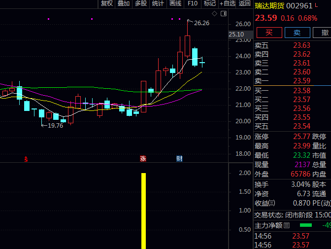 通达信【游资挖坑拉板】主图/副图/选股指标,高效识别游资介入后强势股,把握波段机会,提升实战胜率