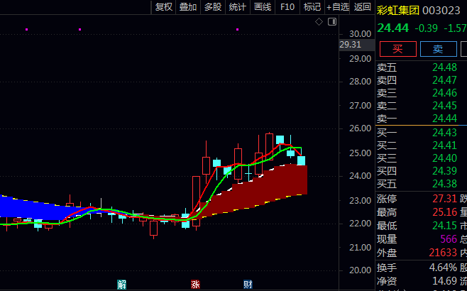 通达信【权证操盘专用】主图指标公式,指导线与界线的相对位置变化,形成多空转换预警
