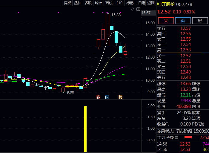 通达信【游资挖坑拉板】主图/副图/选股指标,高效识别游资介入后强势股,把握波段机会,提升实战胜率