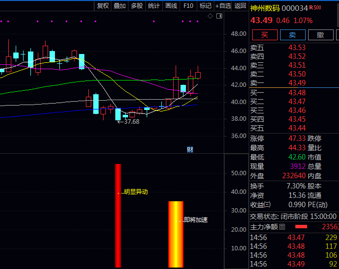 通达信【短线异动加速加仓】副图/选股指标公式,有效过滤普通震荡波动,专捉具备持续性的短线强势机会