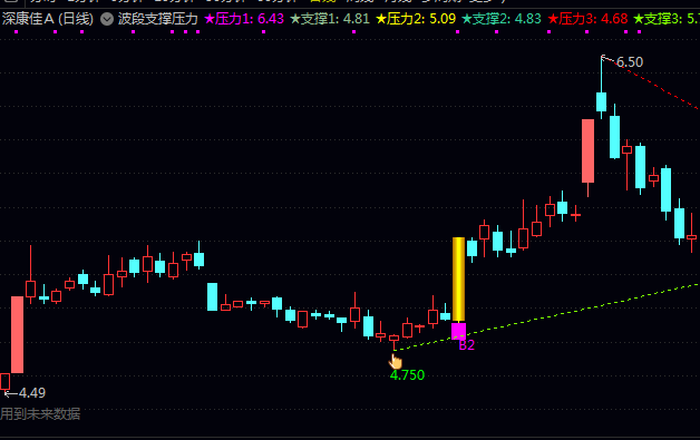 专为波段交易者设计的通达信【波段支撑压力】主图指标,自动识别并绘制关键支撑与压力区域!