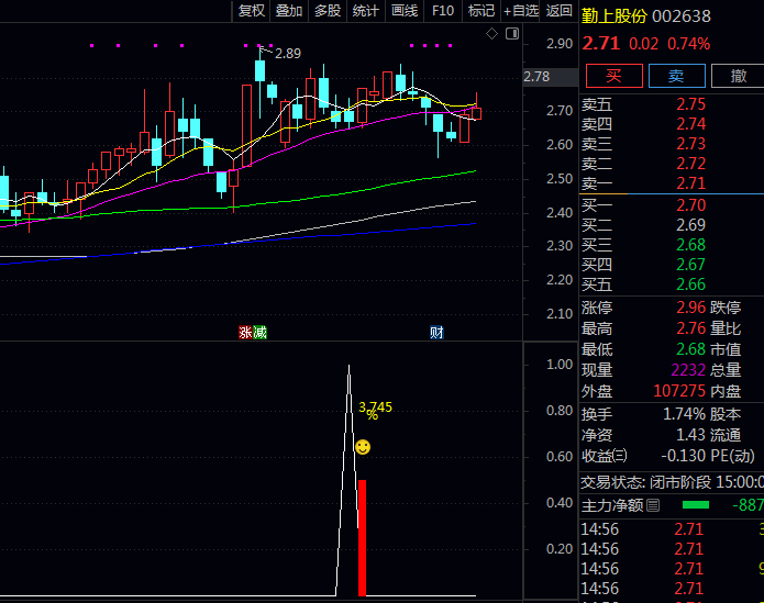 通达信【尾盘止跌放量】副图/选股指标,专注于收盘前半小时挖掘次日可能强势上涨品种