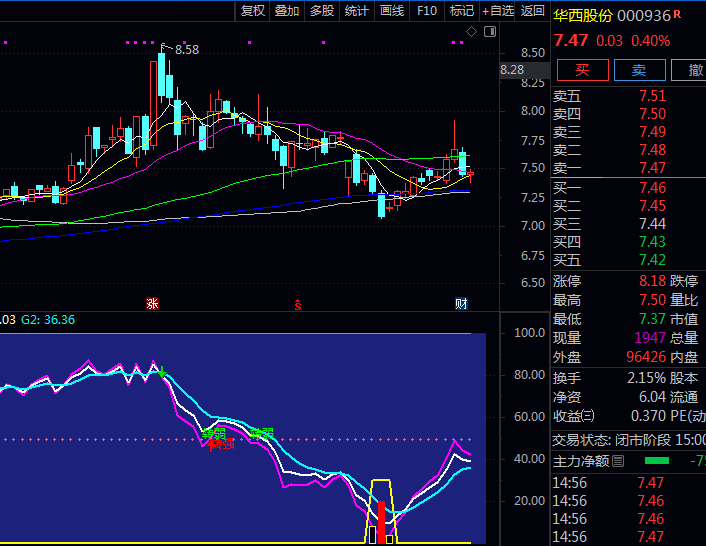 通达信【预估抄底逃顶】副图指标,黄色信号区可作为中长期布局参考点,红色启动信号则适用于短线博弈