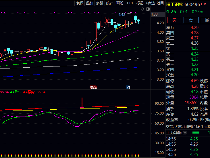 通达信【强势入场参照】副图指标,结合MACD指标的双线位置与柱体颜色,确认多头动能强度