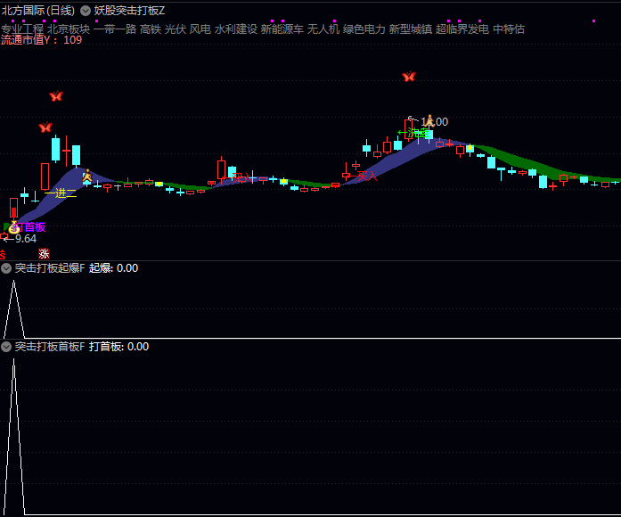 通达信〖妖股突击打板〗主图/副图/选股指标,系统跟踪强势股运行轨迹,及时把握突破关键点交易机会