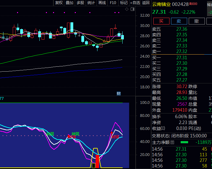 通达信【预估抄底逃顶】副图指标,黄色信号区可作为中长期布局参考点,红色启动信号则适用于短线博弈