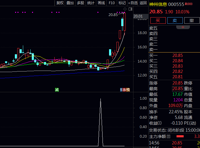 通达信【左侧大妖抄底】副图/选股指标公式,侧重于趋势形成初期的识别,信号出现后分批布局