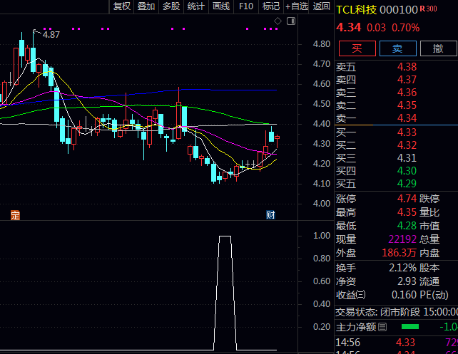 通达信【左侧大妖抄底】副图/选股指标公式,侧重于趋势形成初期的识别,信号出现后分批布局