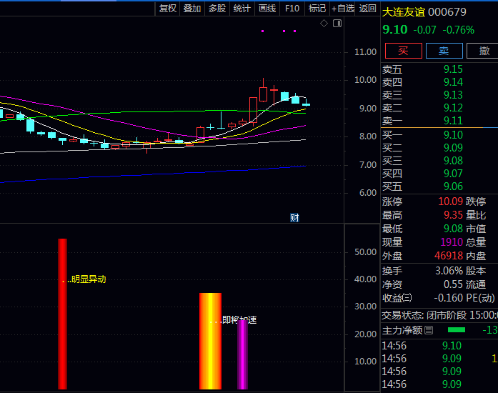通达信【短线异动加速加仓】副图/选股指标公式,有效过滤普通震荡波动,专捉具备持续性的短线强势机会