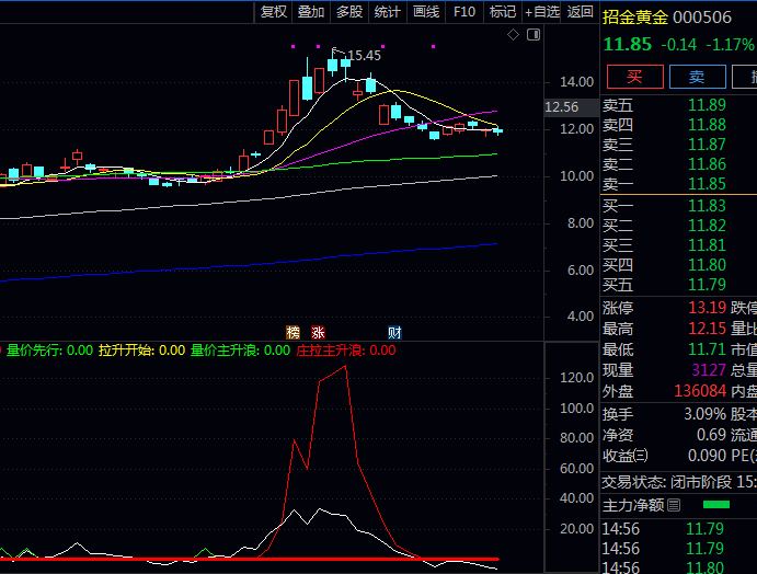 通达信【庄拉主升浪】副图指标,捕捉庄家突破性行情与主力深度控盘个股的启动时机!
