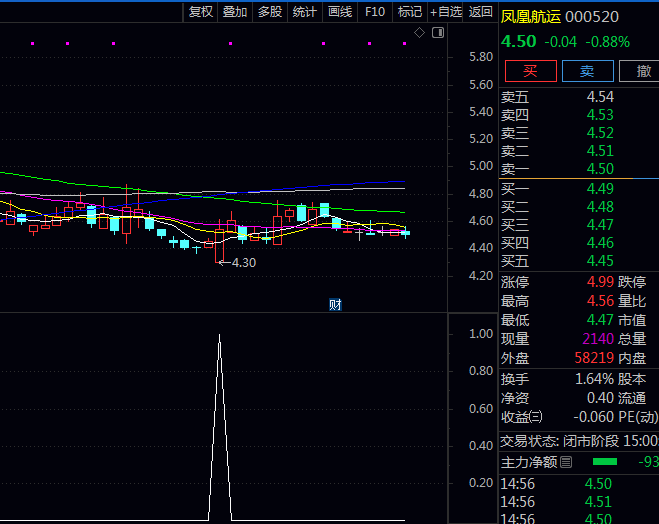 通达信【中阳放量启动】副图/选股指标,横盘整理结束,中阳线突破发出入场信号