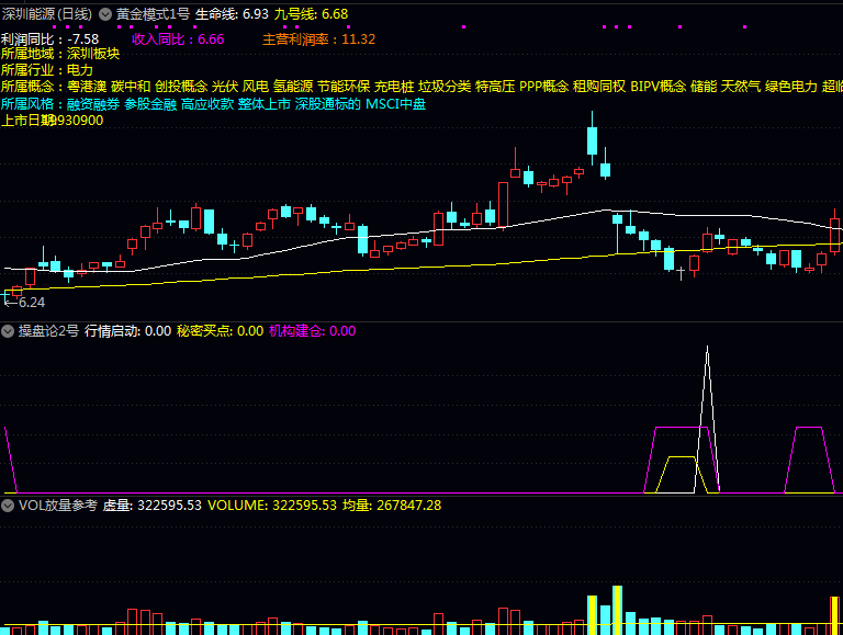 通达信【牛霸天解密版】套装指标公式:零基础入门技术分析,精准捕捉买卖点!