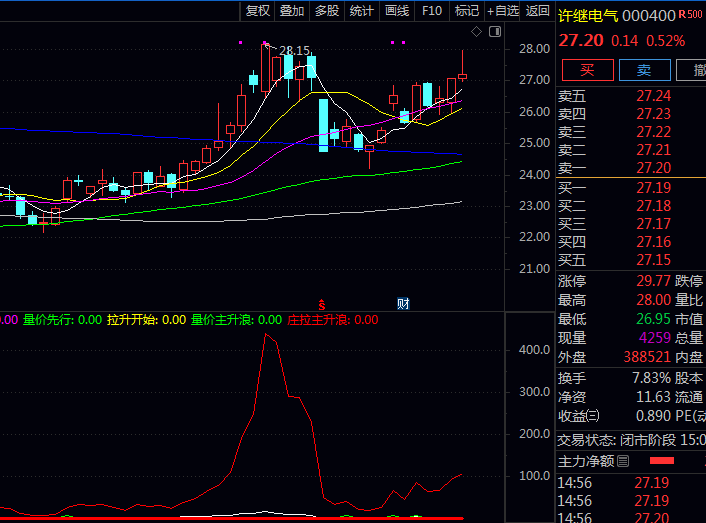 通达信【庄拉主升浪】副图指标,捕捉庄家突破性行情与主力深度控盘个股的启动时机!