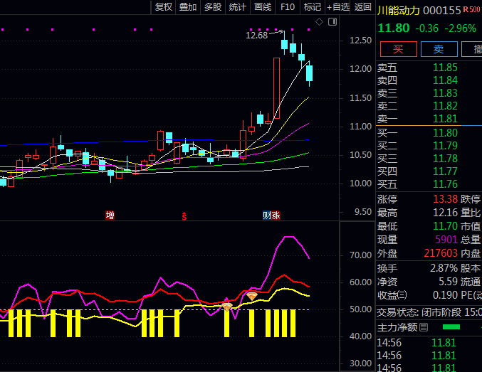 通达信RSI金叉拉升副图/选股指标,自动筛选出同时满足金叉条件及各强度指标均高于五十临界值品种