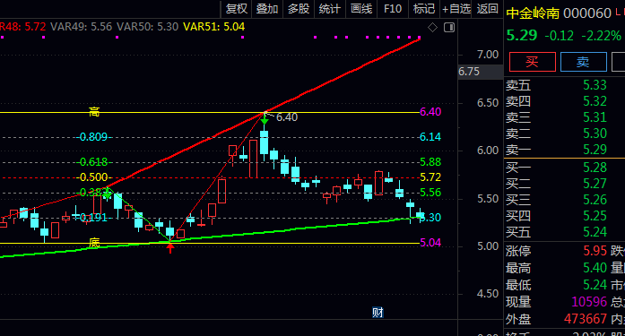 一款融合缠论思想与波浪分析技术的【缠论高低波浪】主图指标公式,缠论分析、波浪识别与趋势跟踪综合参考工具