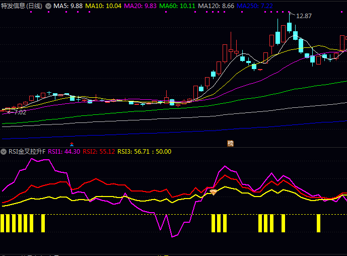 通达信RSI金叉拉升副图/选股指标,自动筛选出同时满足金叉条件及各强度指标均高于五十临界值品种