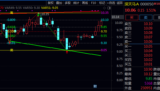 一款融合缠论思想与波浪分析技术的【缠论高低波浪】主图指标公式,缠论分析、波浪识别与趋势跟踪综合参考工具