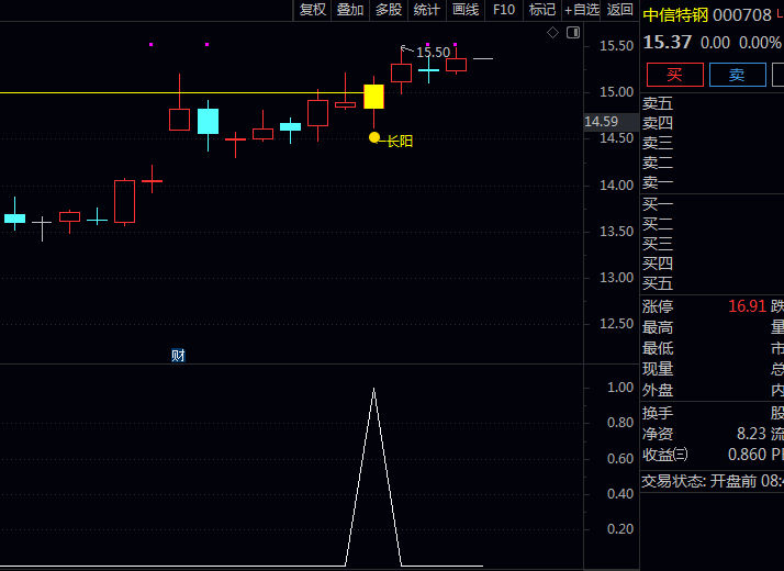 通达信〖长阳突破盘整〗主图+副图+选股指标公式 长期盘整后出现长阳突破关键信号 把握趋势启动的入场时机