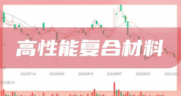 高性能复合材料概念股谁主沉浮?分化中寻找真成长,技术与订单是关键