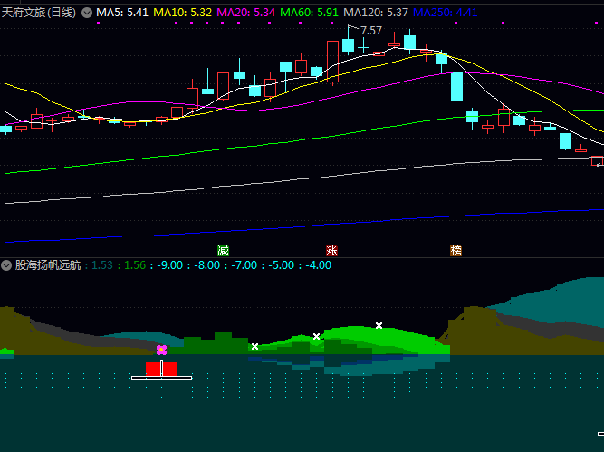 通达信〖股海扬帆远航〗副图指标公式 三层航道监测与动态信号标记 把握股价运行主要方向